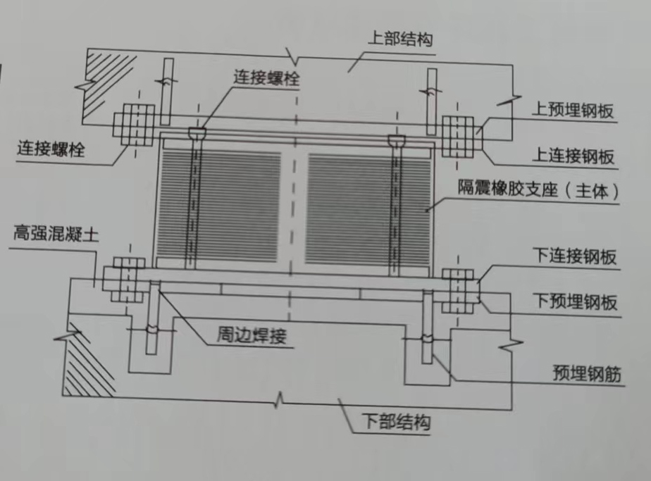 隔震免费叼嘿视频施工图.jpg